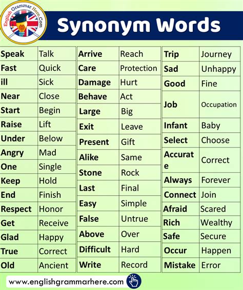 4 synonyms